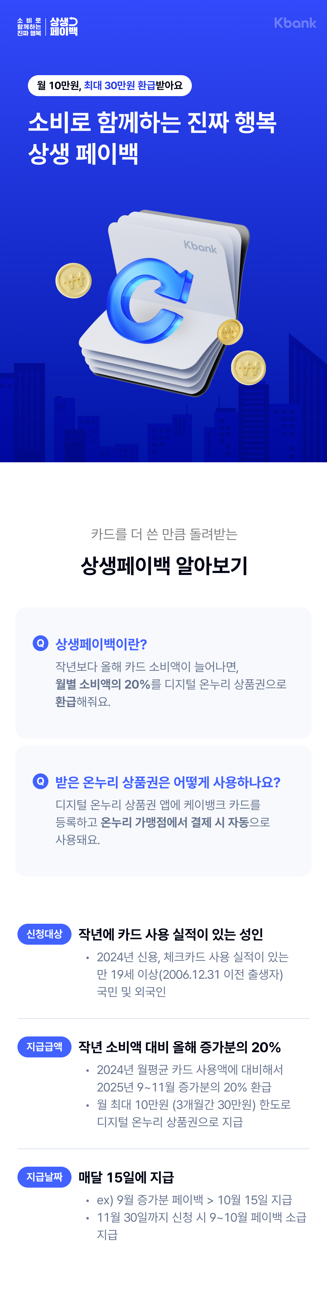 

상생페이백이란?
작년보다 올해 카드 소비액이 늘어나면, 월별 소비액의 20%를 디지털 온누리 상품권으로 환급해줘요.
온누리상품권은 어떻게 사용하나요?
디지털 온누리 상품권 앱에 케이뱅크 카드를 등록하고 온누리 가맹점에서 결제 시 자동으로  사용돼요.

신청대상
작년에 카드 사용 실적이 있는 성인
2024년 신용, 체크카드 사용 실적이 있는 만 19세 이상(2006.12.31 이전 출생자) 국민 및 외국인 


지급금액
작년 소비액 대비 올해 증가분의 20%
2024년 월평균 카드 사용액에 대비해서 2025년 9~11월 증가분의 20% 환급
월 최대 10만원 (3개월간 30만원) 한도로 디지털 온누리 상품권으로 지급



지급날짜
매달 15일에 지급
ex) 9월 증가분 페이백 > 10월 15일 지급
11월 30일까지 신청 시 9~10월 페이백 소급 지급

