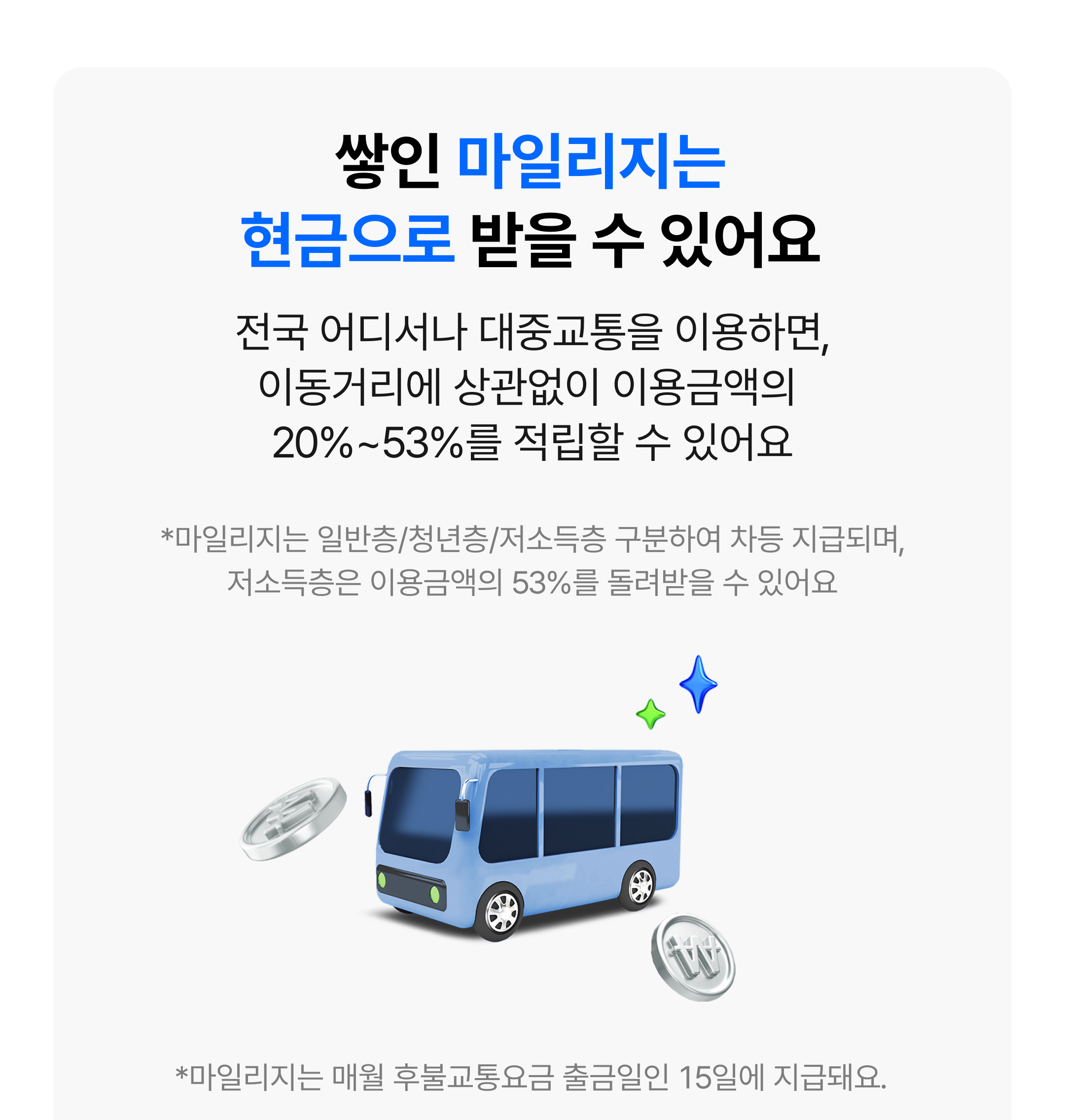 쌓인 마일리지는
현금으로 받을 수 있어요

전국 어디서나 대중교통을 이용하면,
이동거리에 상관없이 이용금액의 
20%~53%를 적립할 수 있어요

*마일리지는 일반층/청년층/저소득층 구분하여 차등 지급되며,
저소득층은 이용금액의 53%를 돌려받을 수 있어요

*마일리지는 매월 후불교통요금 출금일인 15일에 지급돼요.