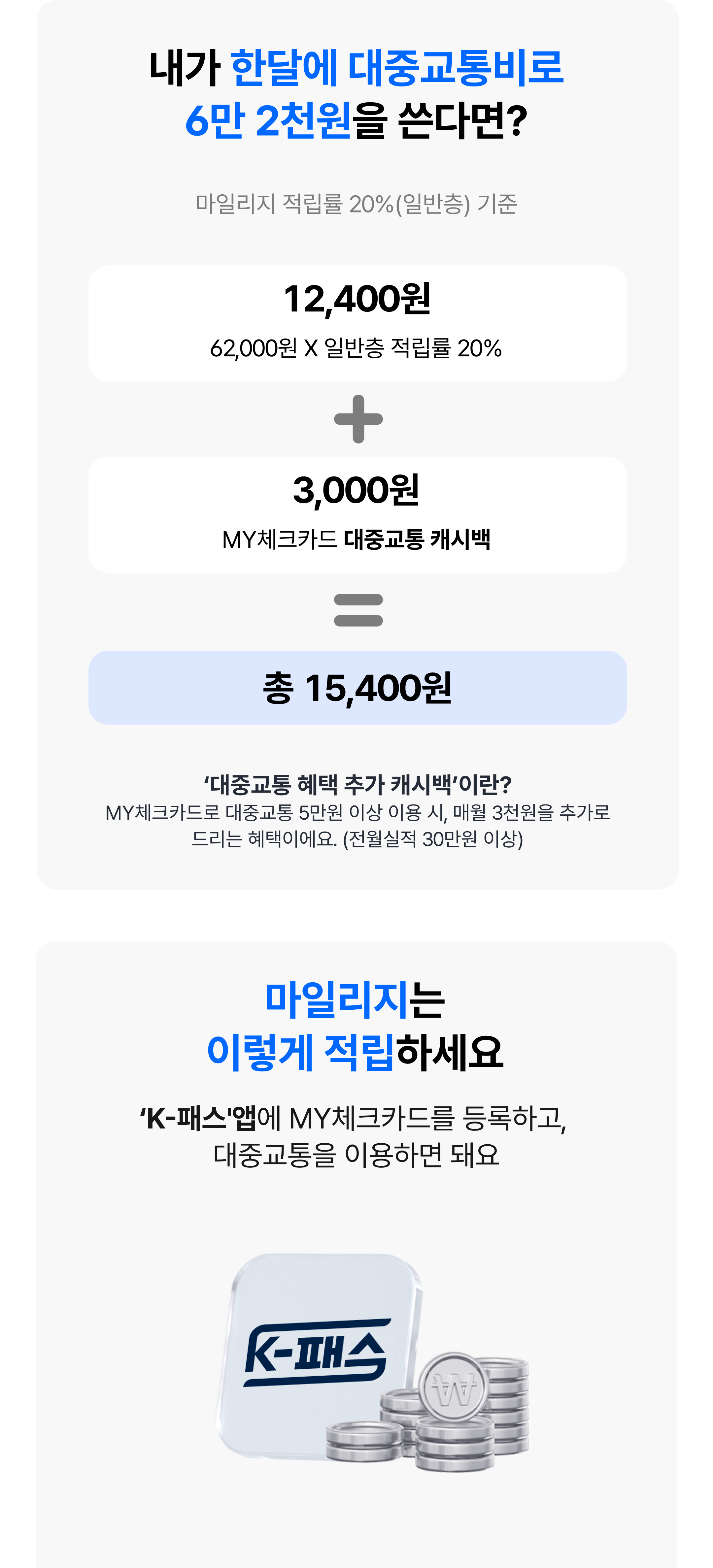 마일리지 적립 기준 자세히 보기

내가 한달에 대중교통비로
6만 2천원을 쓴다면?

마일리지 적립률 20%(일반층) 기준

12,400원
62,000원 X 일반층 적립률 20%
+
3,000원
MY체크카드 대중교통 캐시백
=
총 15,400원

‘대중교통 혜택 추가 캐시백’이란?
MY체크카드로 대중교통 5만원 이상 이용 시, 매월 3천원을 추가로
드리는 혜택이에요. (전월실적 30만원 이상)