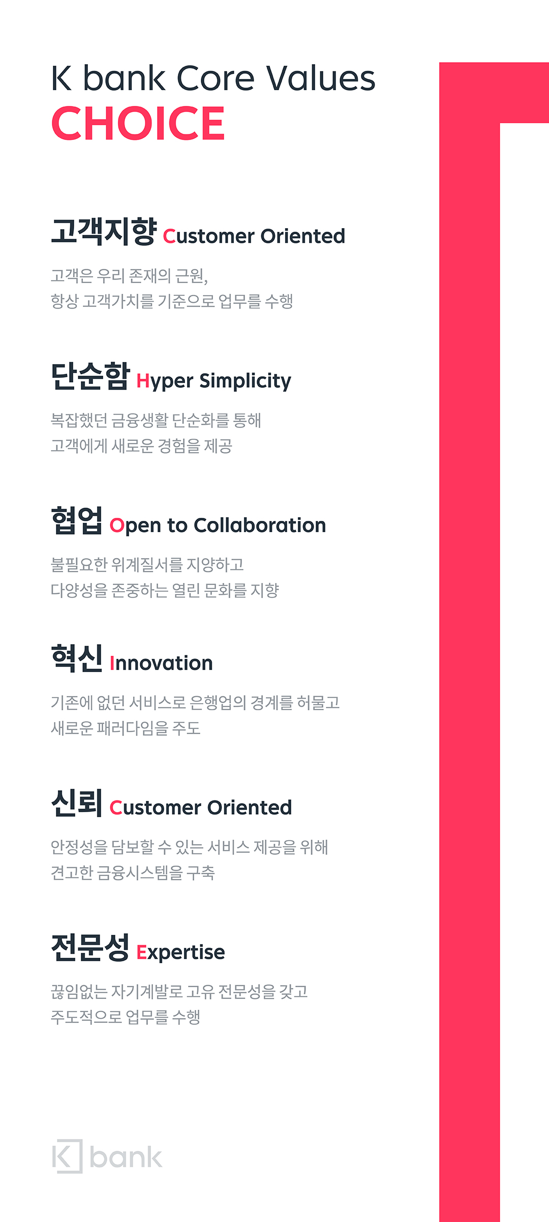 케이뱅크 핵심가치 - 고객지향 Customer Oriented, 개방성 Openness, 혁신 Innovation, 단순함 Hyper Simplicity, 신뢰 Credibility, 전문성 Expertise